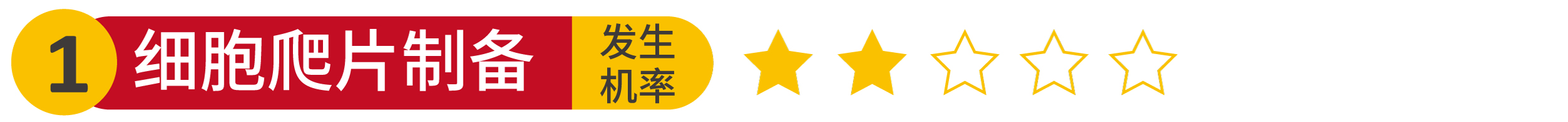 2个ICC/IF染色位置错误该做的事