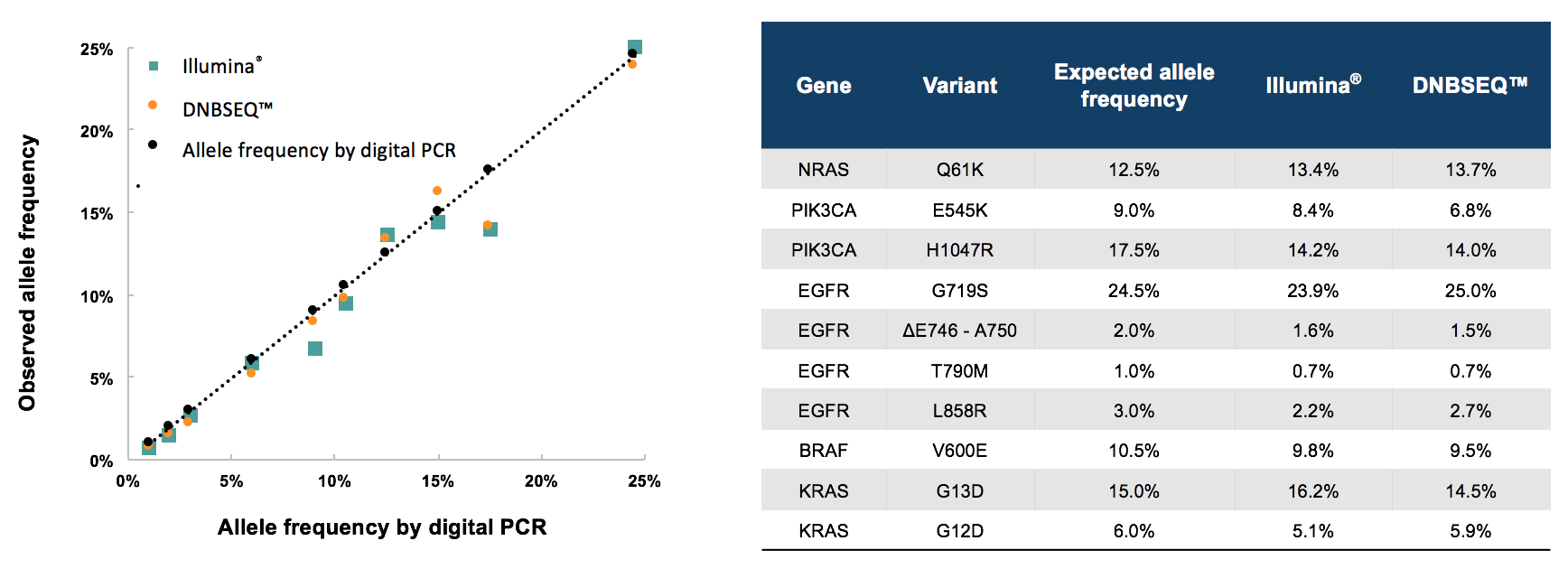 LungCancer Panel (肺癌 Panel)