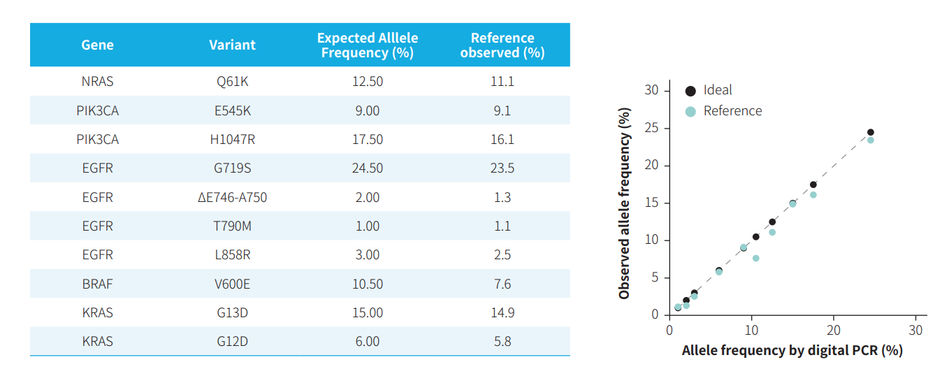 NanOnco Plus Panel v2.0