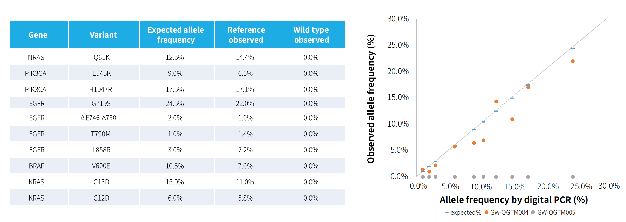 拓展型外显子捕获探针（Exome Plus Panel）