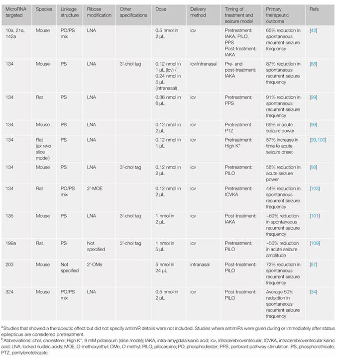 miRNA研究进展盘点（20210527）