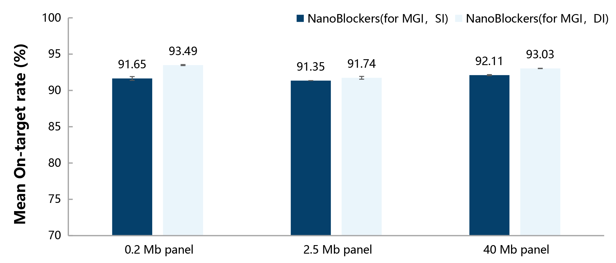 NadPrep®️ NanoBlockers（for MGI