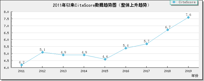 【热刊周评】审稿周期短、发文量近5000篇的材料类超热门期刊，快来了解一下