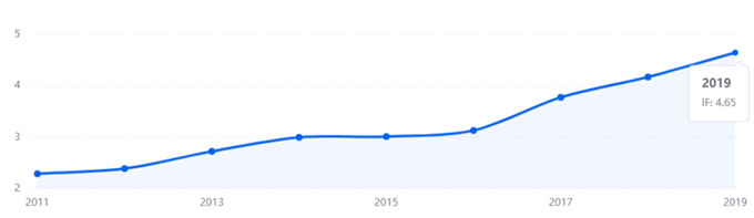 【热刊周评】审稿周期短、发文量近5000篇的材料类超热门期刊，快来了解一下