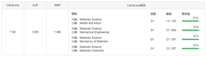 【热刊周评】审稿周期短、发文量近5000篇的材料类超热门期刊，快来了解一下