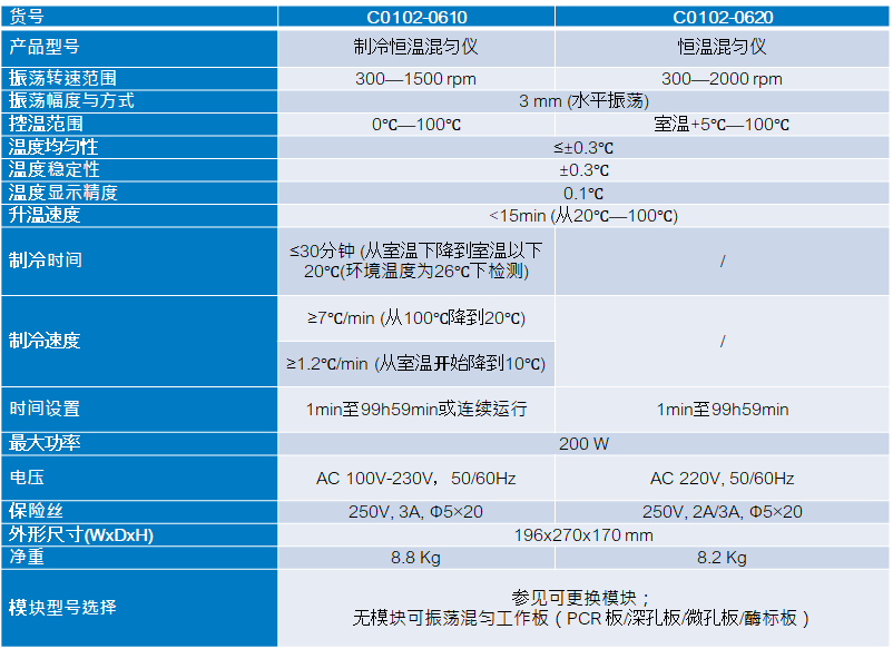 日本メーカー新品 マパール 超硬ラフィングエンドミル ＯｐｔｉＭｉｌｌ−Ｃｏｍｐｏｓｉｔｅ ＳＣＭ４６０ 複合材用エンドミル  刃径６×刃長２８×全長７５ｍｍ SCM460-0600Z08R-F0012HA-HC619 SCM4600600Z08RF0012HAHC619 株 