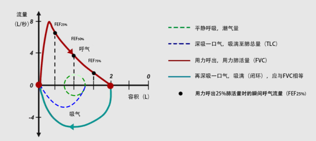 用力肺活量图片