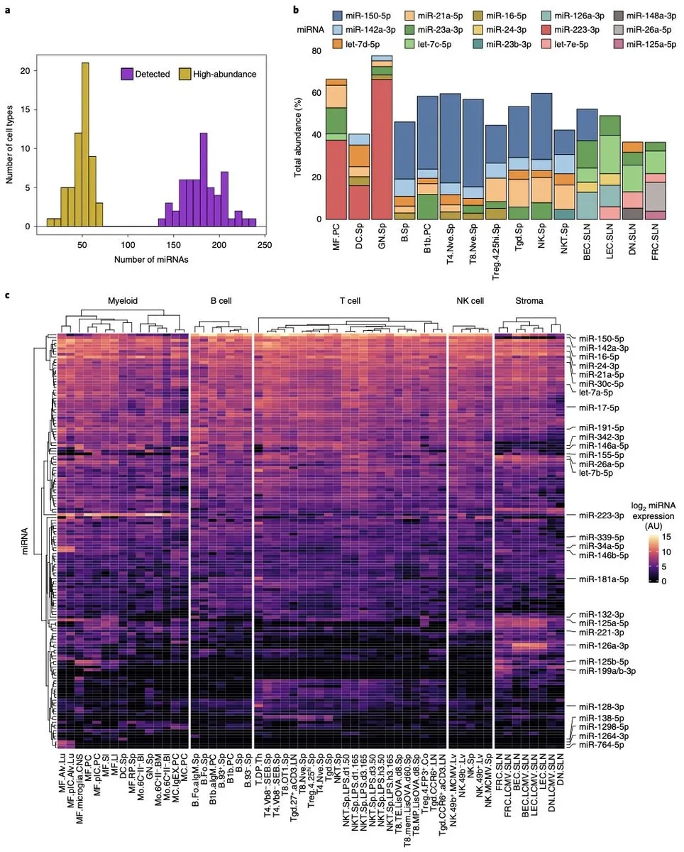 miRNA研究进展盘点（20210618）