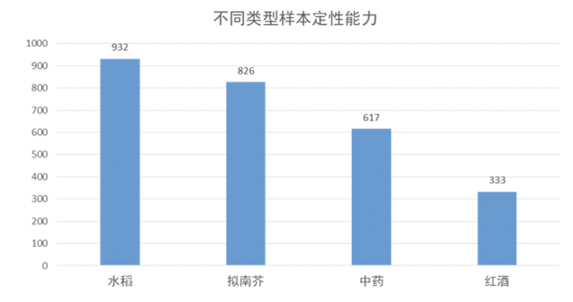 图表, 条形图描述已自动生成