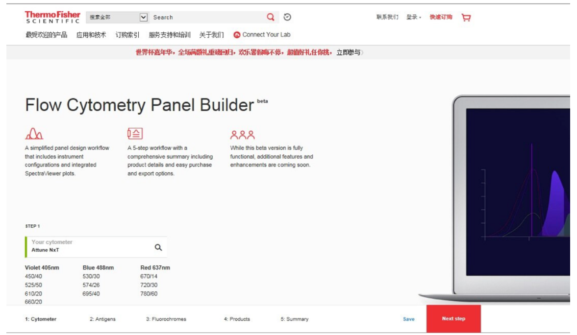 InvitrogenTM eBioscienceTM超过10,000个货号的流式抗体，数据庞大、排列组合多