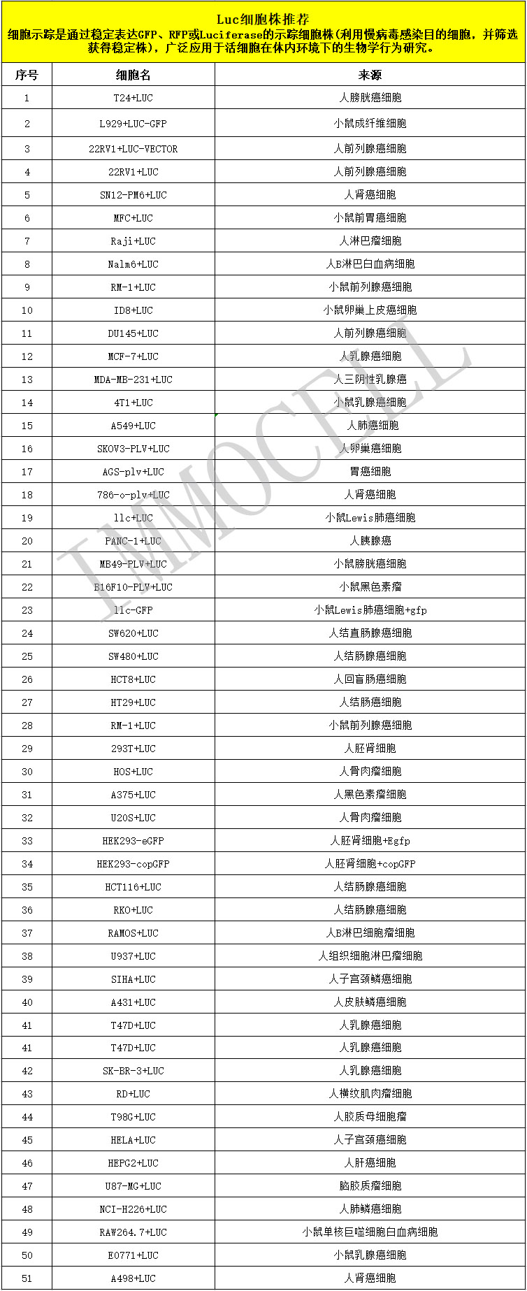 厦门逸漠生物科技有限公司luc细胞株推荐