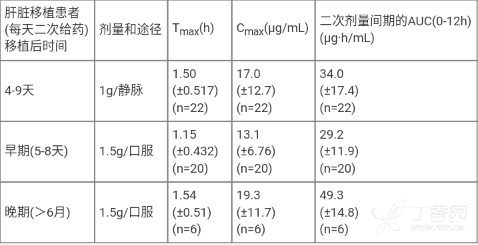 图片预览