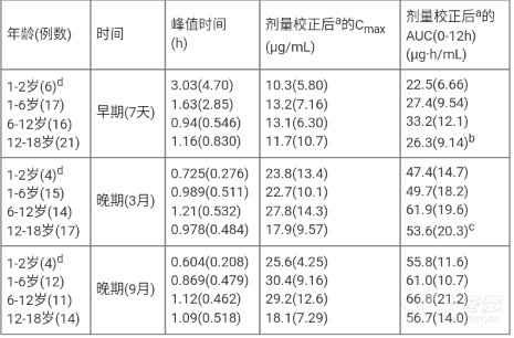 图片预览