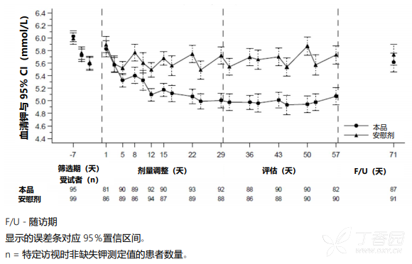 图片预览