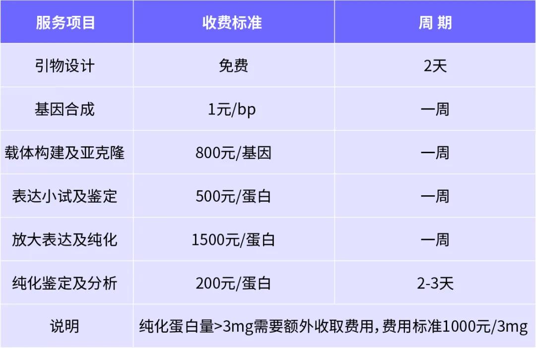 原核蛋白表达技术服务