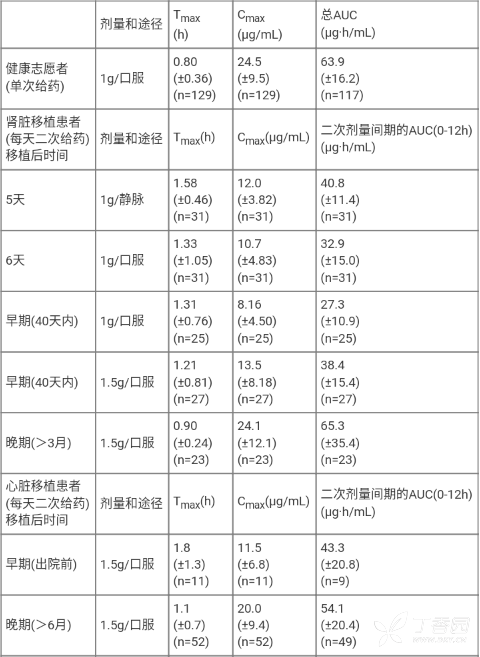 图片预览