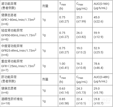 图片预览