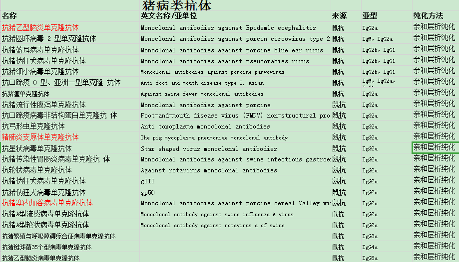 细胞活力蓝色荧光检测试剂盒