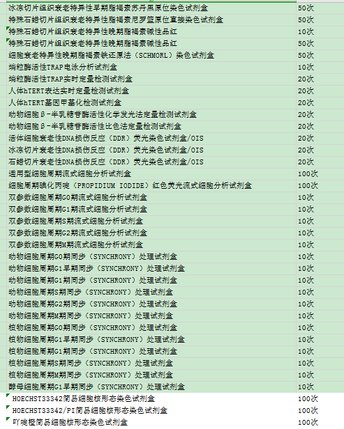 MTS比色法细胞繁殖定量检测试剂盒