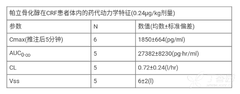 图片预览