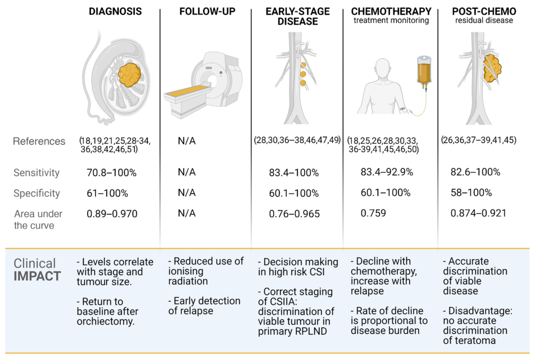 eur urol丨循环micrornas,睾丸生殖细胞肿瘤的下一代血清生物标志物