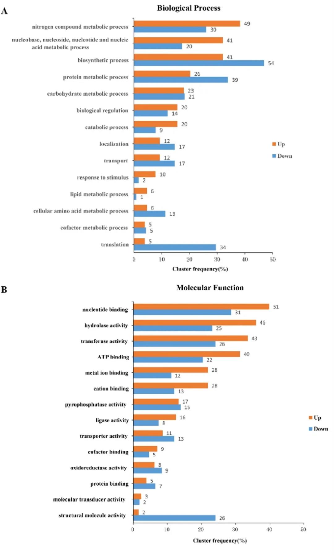 【客户文献解读】定量蛋白质组学分析表明丝氨酸/苏氨酸激酶参与猪链球菌毒力和对压力条件的适应