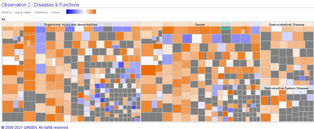 CROP-seq:CRISPR筛选+单细胞RNA-seq=无