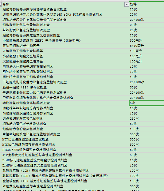 磺酰罗丹明B（Sulforhodamine B）细胞繁殖与毒