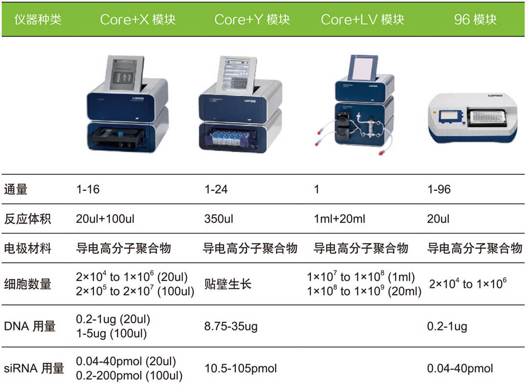 Lonza 4d Nucleofector细胞核转染系统 企业动态 丁香通