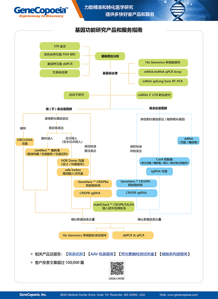 基因功能研究产品和服务指南