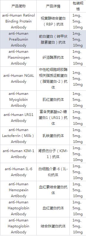 兔血清白蛋白(液体）厂家
