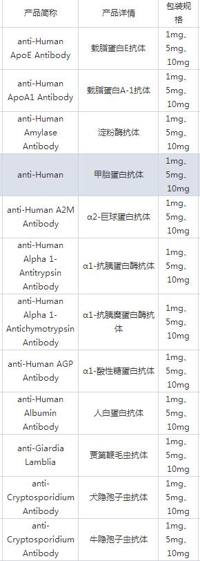 兔血清白蛋白(液体）厂家