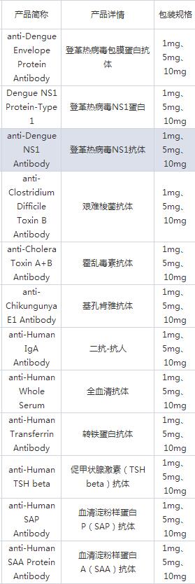 兔血清白蛋白(液体）厂家
