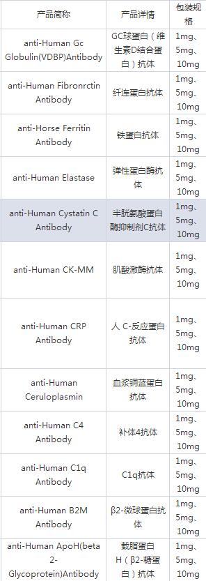 兔血清白蛋白(液体）厂家