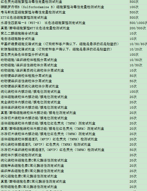 纯化线粒体膜通道孔（MPTP）红色荧光（TMRM）检测试剂盒