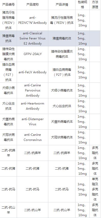 兔血清白蛋白(液体）厂家