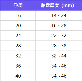 但总体而言