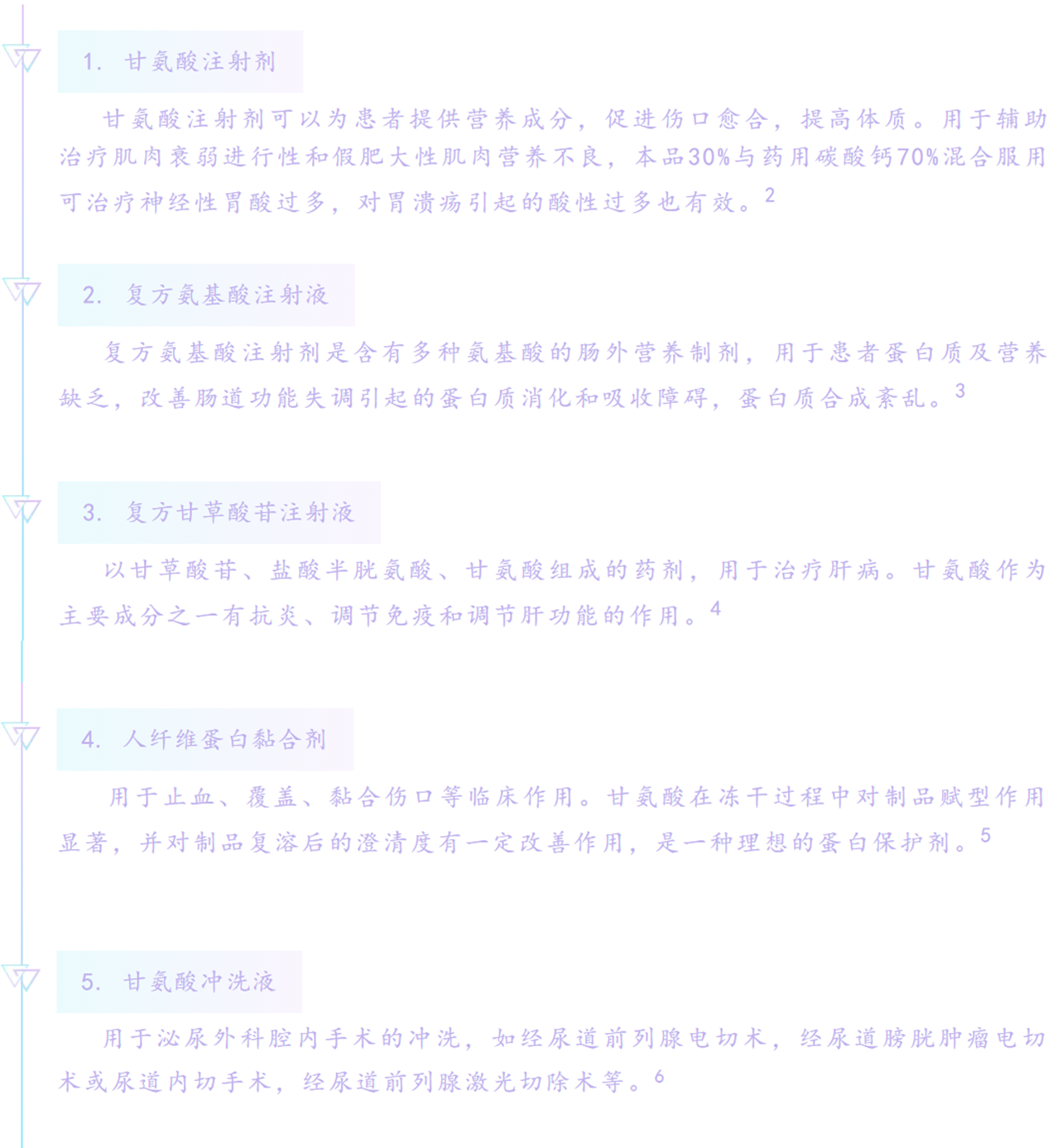 因为它，我重温了一遍生物化学！