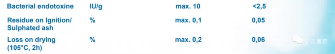 因为它，我重温了一遍生物化学！