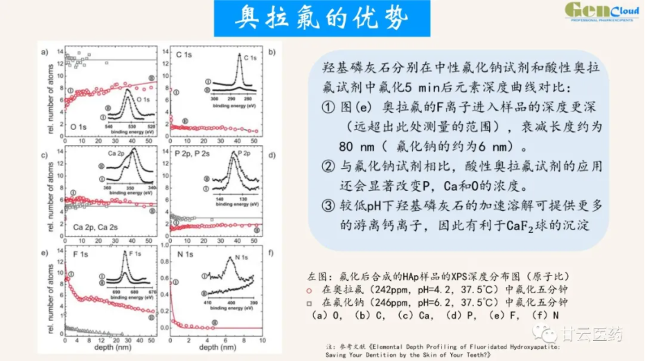 全新形式演绎产品——奥拉氟