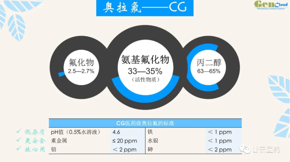 全新形式演绎产品——奥拉氟