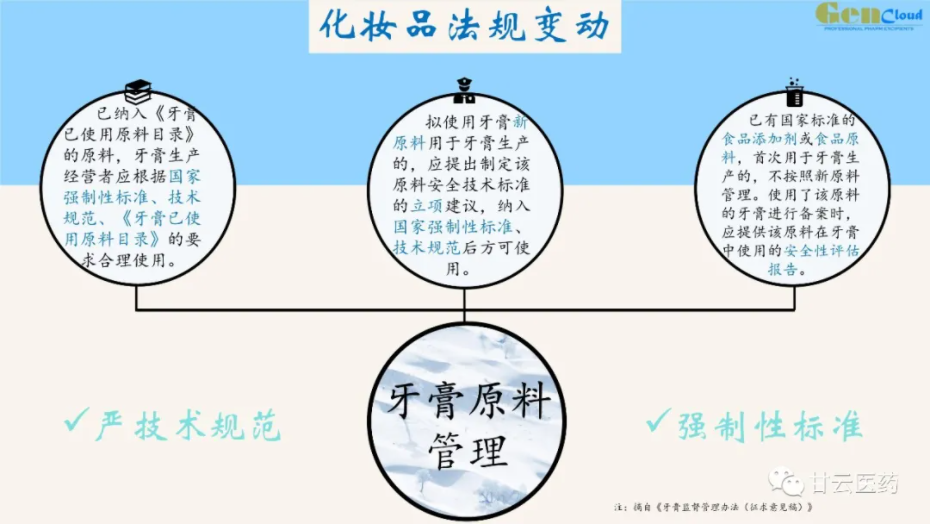 全新形式演绎产品——奥拉氟