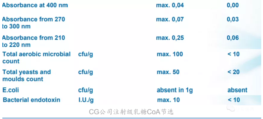 乳糖二三事：含乳糖药剂是哪些人群的禁忌？