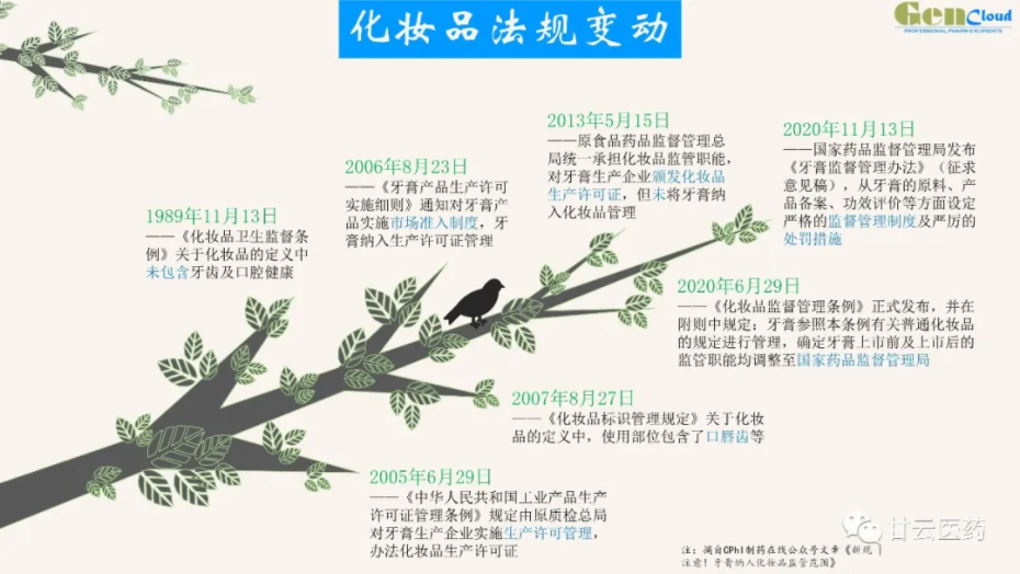 全新形式演绎产品——奥拉氟