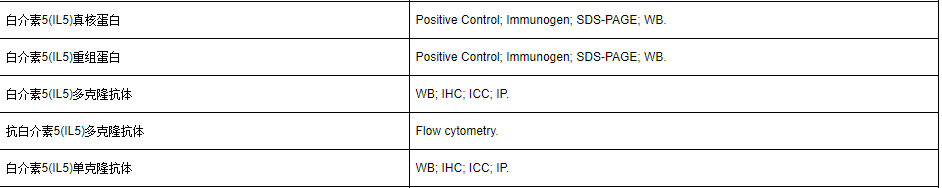 白介素5(IL5)重组蛋白