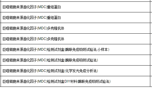 巨噬细胞来源趋化因子(MDC)重组蛋白(小鼠）