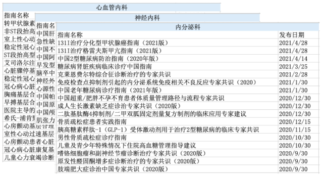 中华医学会精选指南.png