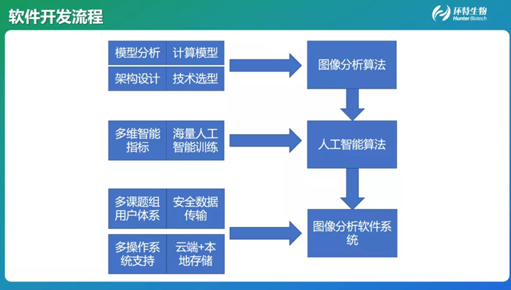 智能web算法2.0_人工智能2.0_智能工具箱2.0.4汉化版