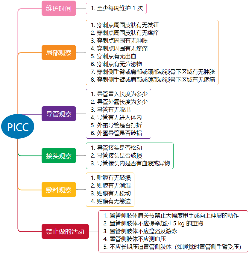 中华护理学会静脉输液治疗专业委员会