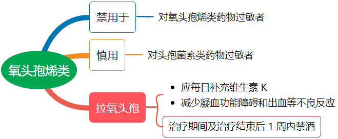 头孢西丁到底是第几代多图对比一文掌握头孢类药物